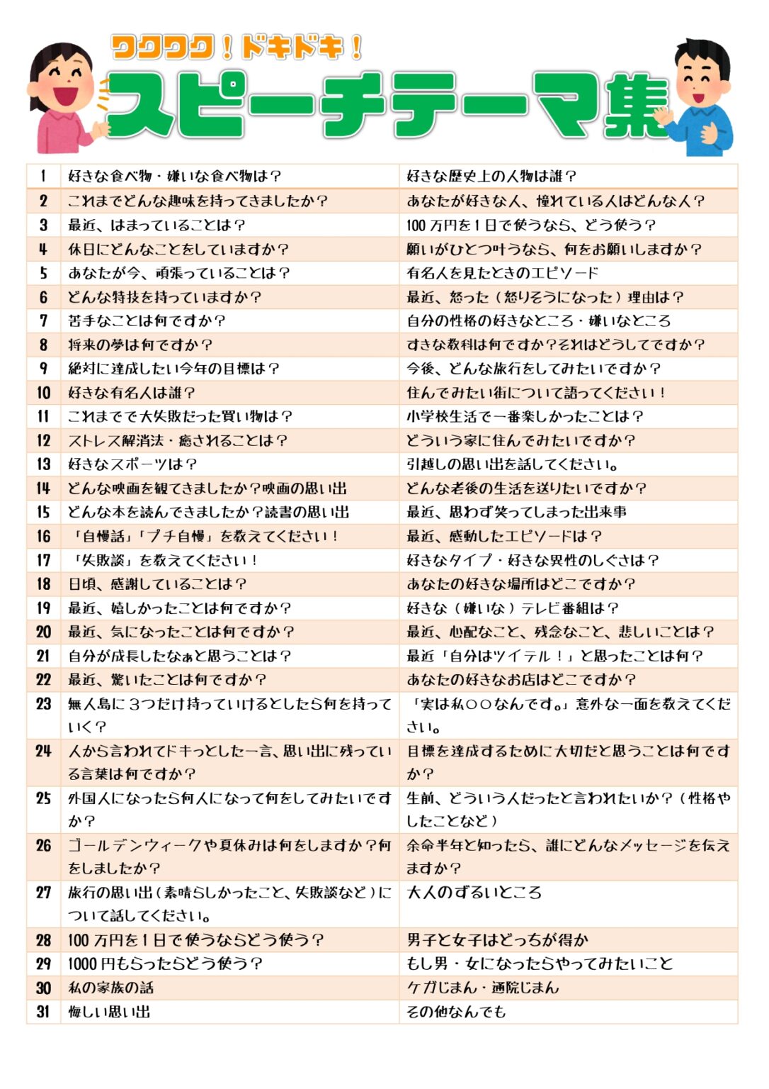 スピーチテーマ集 | さくさくブログ