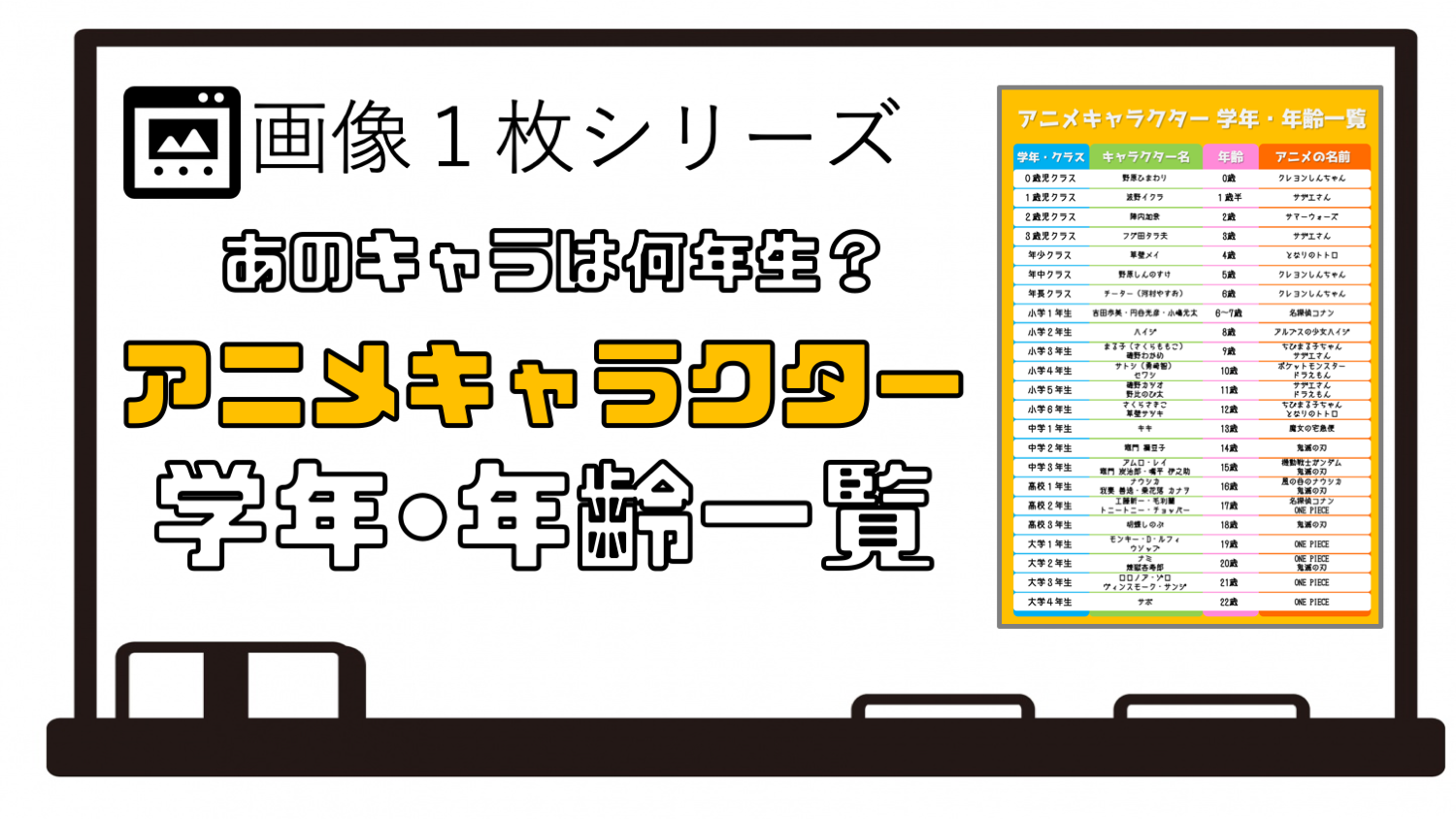 アニメキャラクター学年 年齢一覧 さくさくブログ